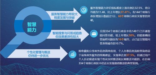 2019中國地方政府互聯(lián)網(wǎng)服務能力發(fā)展報告出爐 你的家鄉(xiāng)排第幾？