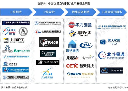 星鏈獲印尼運營許可，全球擴張加速，機構預測2024年收入有望突破66億美元